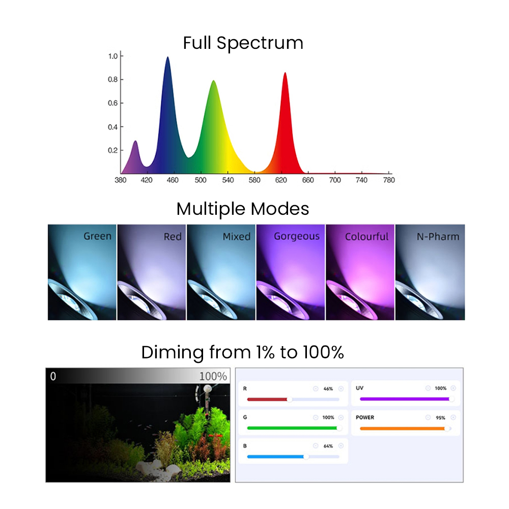 Full Spectrum Bluetooth 3.0 Ap - đánh giá và giá Planted Tank